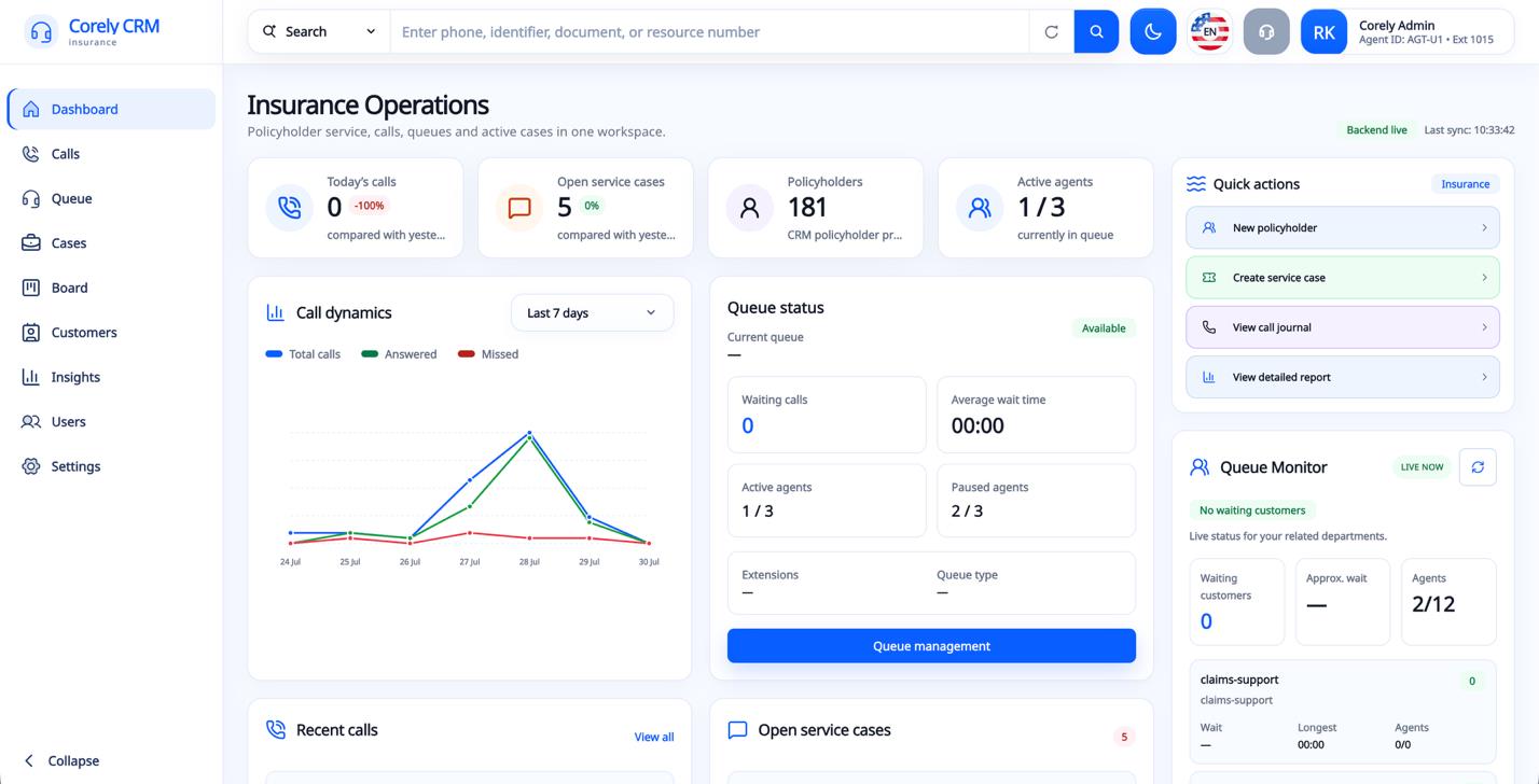 Corely operations dashboard with calls, queues, cases and performance